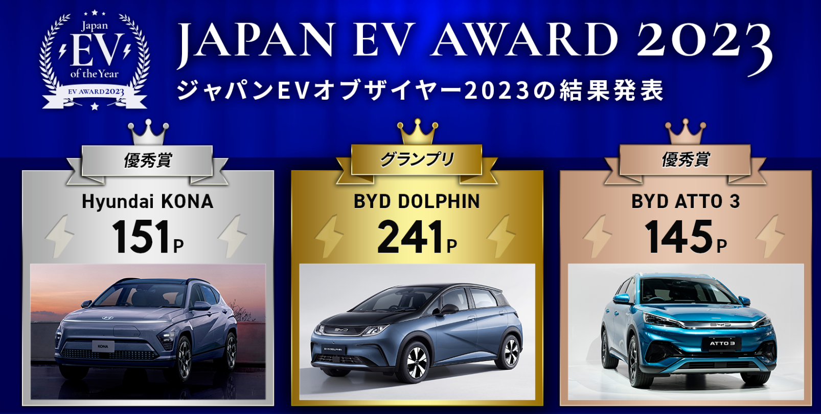 The three winners of the 2023 Japan EV of the Year Awards