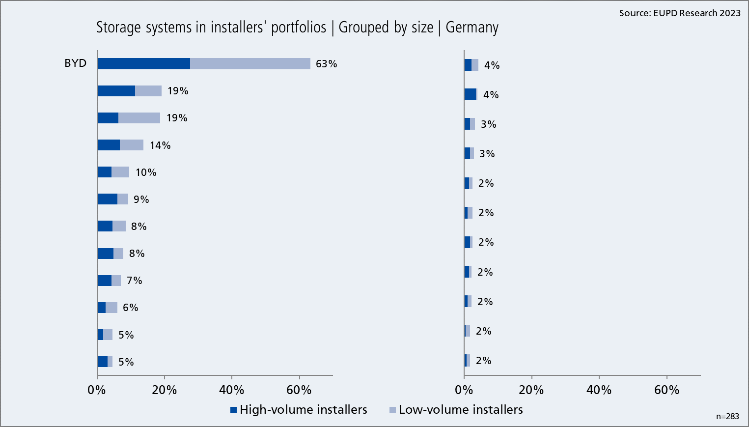 EUPD PV InstallerMonitor© 2022/2023 